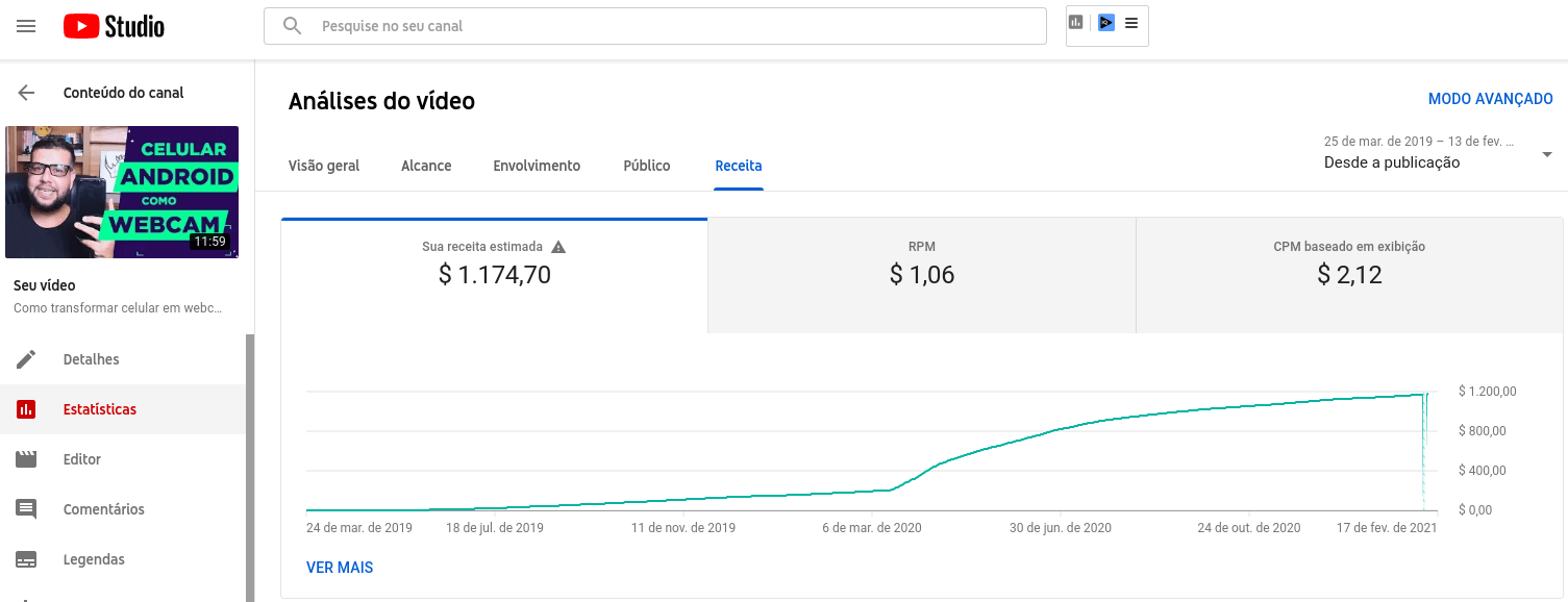 RPM e CPM Ganhos de $7,73 por Mil Visualizações 