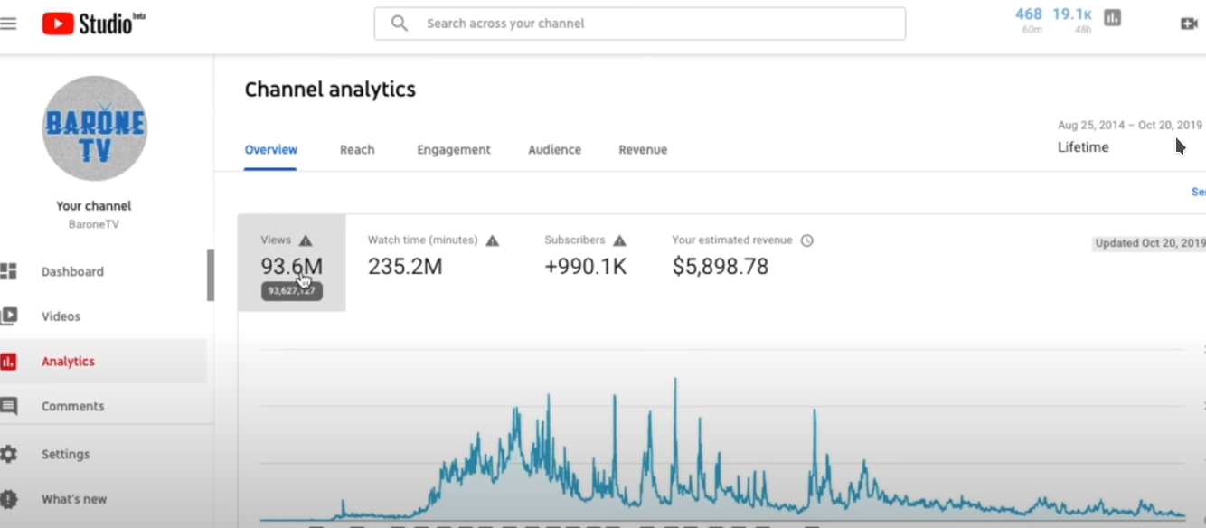 38 : um vídeo com 1 milhão de visualizações ganha quanto